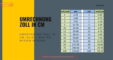 zoll in cm umrechnen|zoll in cm tabelle.